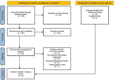 Psychological Interventions for Prenatal Anxiety in Latinas and Black Women: A Scoping Review and Recommendations